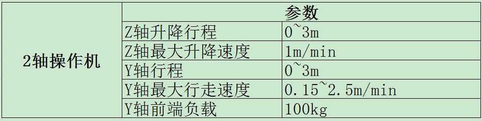 2轴操作机参数