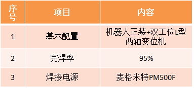 风电机座榴莲APP下载网站进入色板404机器人系统参数