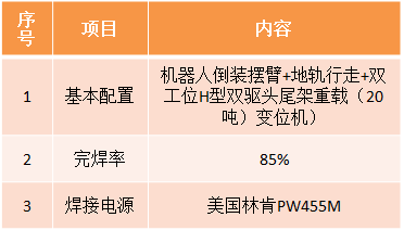 风电机舱罩机器人成人榴莲视频参数